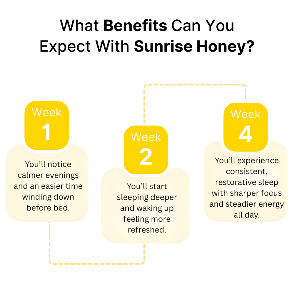 Sunrise Honey | 6-in-1 Formula