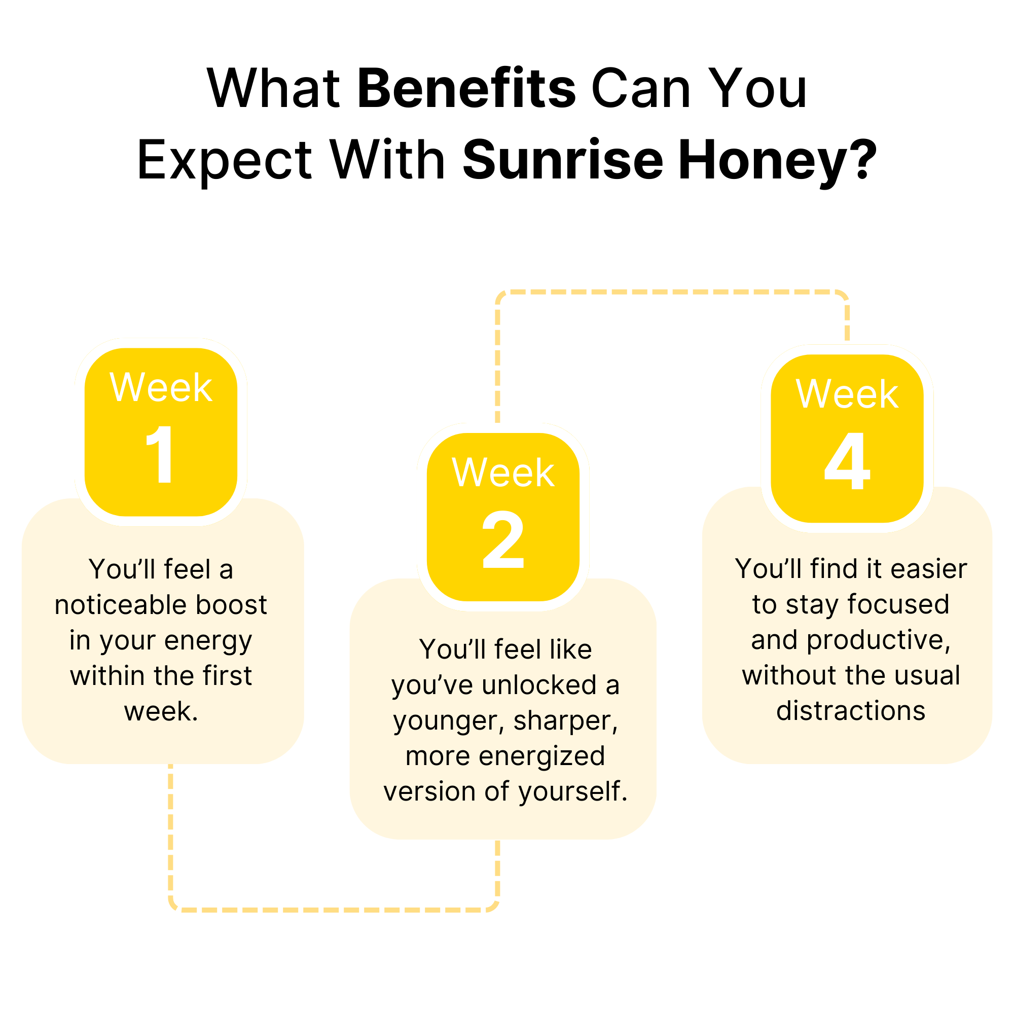 Sunrise Honey