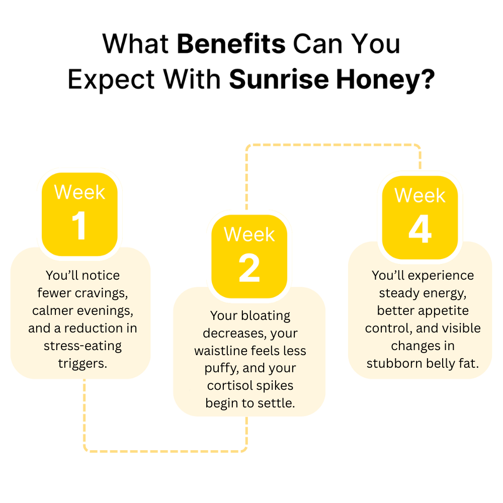 Sunrise Honey | 6-in-1 Formula